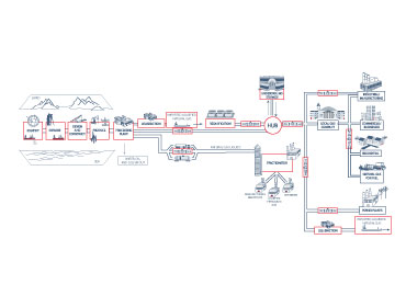 Recent technology has uncovered natural gas under the earth's surface